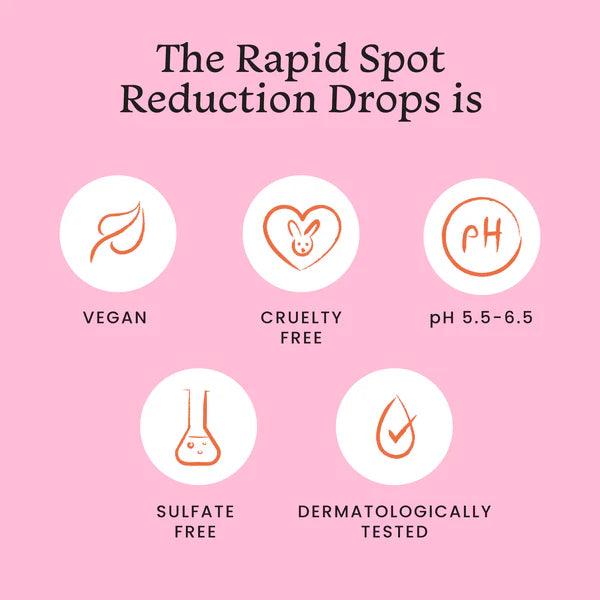 RAPID SPOT REDUCTION DROPS